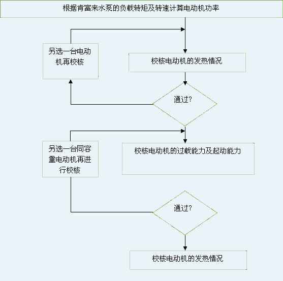 扬州晨熙电子商务解决方案有限公司 图片