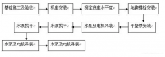 扬州晨熙电子商务解决方案有限公司安装施工组织设计