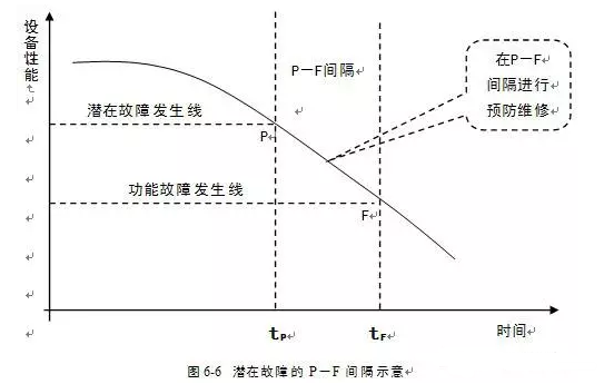 扬州晨熙电子商务解决方案有限公司潜在故障