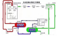 扬州晨熙电子商务解决方案有限公司浅析暖通水泵的使用与选型